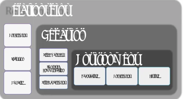 Figure 4.2 Theme Interconnectedness 