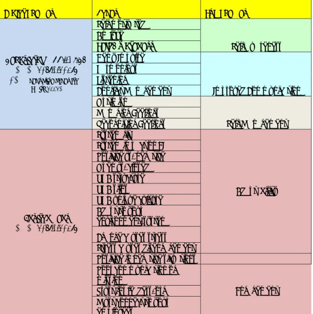 Figure 5.1 Thematic Analysis Process Example          