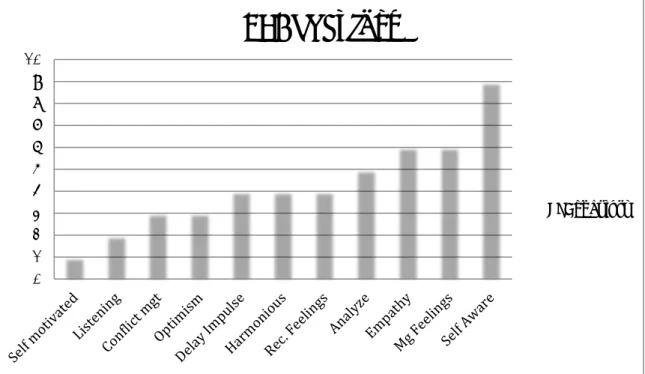 Figure 3.1 Behavior Change Content Analysis 