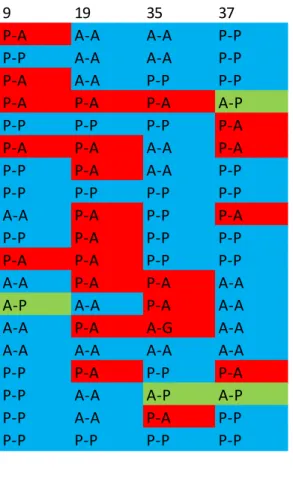 Table 9a Comparison of staff-student ratings for each skill descriptor for students globally rated as poor