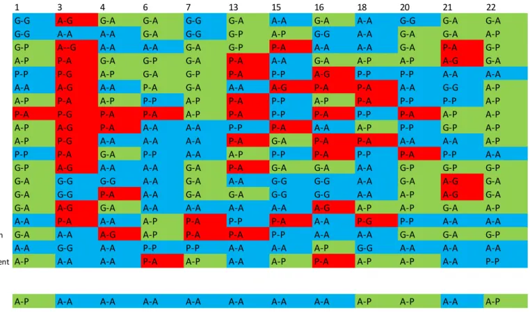 Table 9b Comparison of staff-student ratings for each skill descriptor for students globally rated as adequate