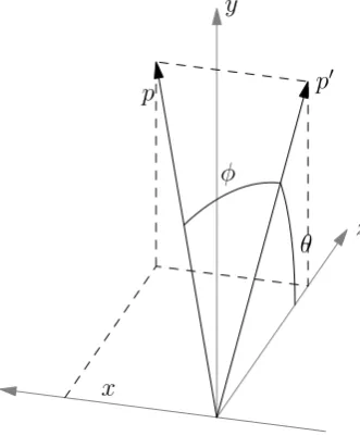 Fig. 4.Obtaining pan and tilt angles from p