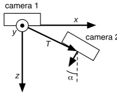 Fig. 2: Position of camera 2 with respect to camera 1 iscomposed of translation T in the xz-plane and rotation αaround the y-axis