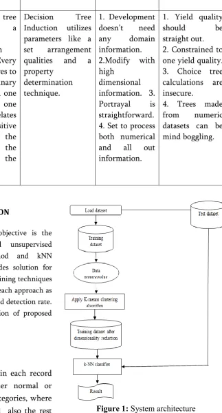 Figure 1: System architecture 