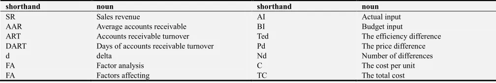 Table 7. Comparison of two calculation methods of three-factor factor analysis. 