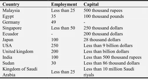 Table 1. The different criteria in identifying small and medium enterprises for selected countries