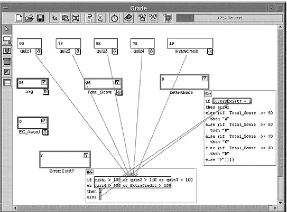 Figure 1: A Forms/3 Grades Spreadsheet