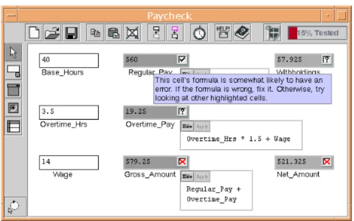 Figure 2. The hypothetical Paycheck spreadsheet with a fault  in the Overtime_Pay cell