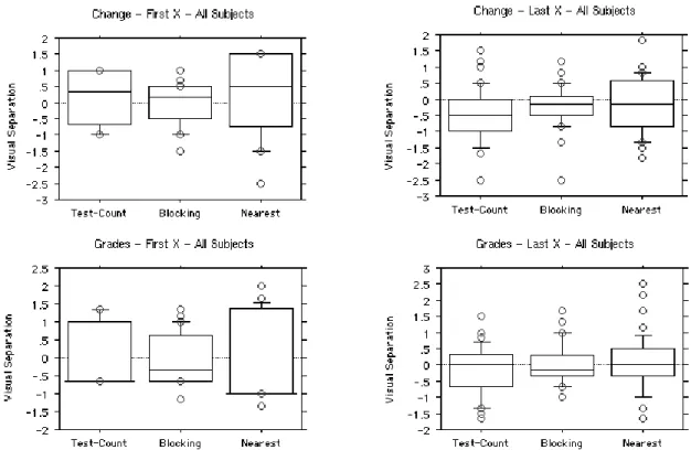 Table 2. Is the darkest cell faulty at the end of testing?  
