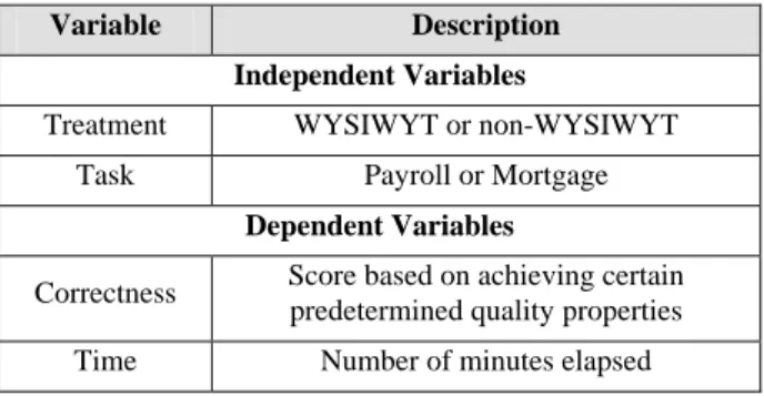 Table 1 – Study Variables 