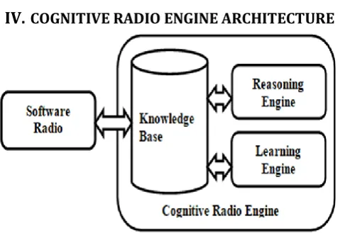 Figure 6. CRN Engine Architecture 