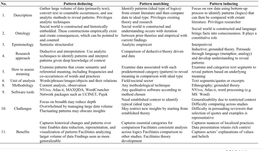 Table 1 Approaches To Qualitatively Capturing Institutional Logics    