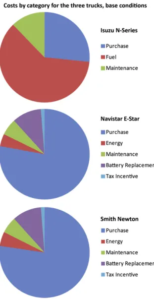 Fig. 5. Proportion of total lifetime costs by category.
