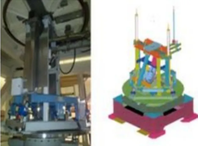 Fig. 2. UTM- LST Balance measurement system 