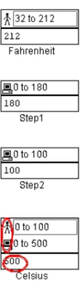 Figure 5. An assertion conflict in Forms/3. The user wrote the assertion on the Celsius cell (0 to 100), which  conflicts with the computer generated assertion (0 to 500)