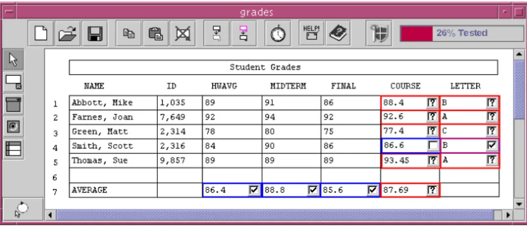 Figure 7. The WYSIWYT testing approach. Checkmarks represent decisions about correct values