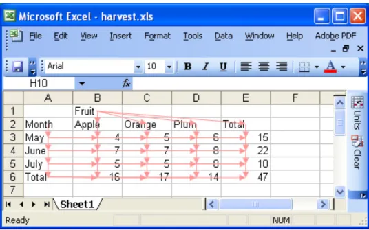 Figure 8. The UCheck system for inferring units from headers. The arrows represent unit inferences based on  the column and row labels [Abraham and Erwig 2007b]