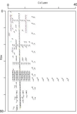 Figure 9. A “data dependency flow” of a spreadsheet’s dependencies. Reproduced from [Ballinger et al
