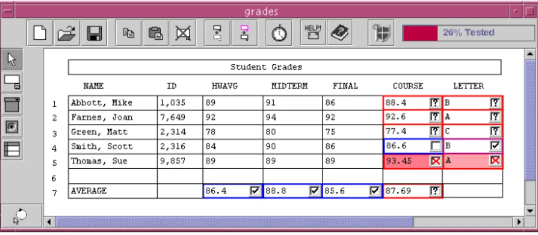 Figure 10. After the teacher marks a few successful and unsuccessful test values, the system helps her narrow  down the most likely location of the erroneous formula [Ruthruff et al