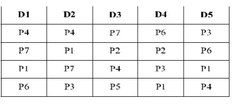 Table 1. The result of sorted dimensions. 