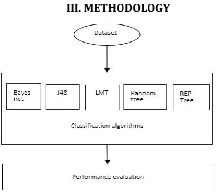 Figure 1. Methodology ofthe proposed research work 
