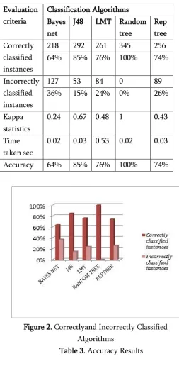 Figure 2. Correctlyand Incorrectly Classified 