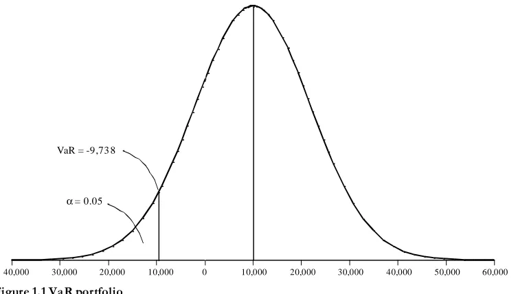 Figure 1.1 VaR portfolio 