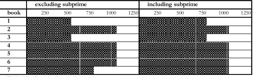 Table 5.2  Look back periods 
