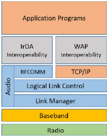 Figure 1. Application framework 