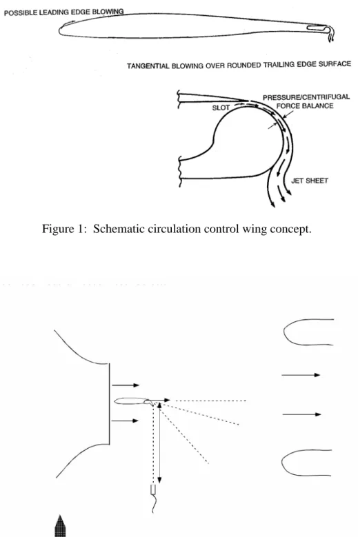 Figure 1:  Schematic circulation control wing concept. 