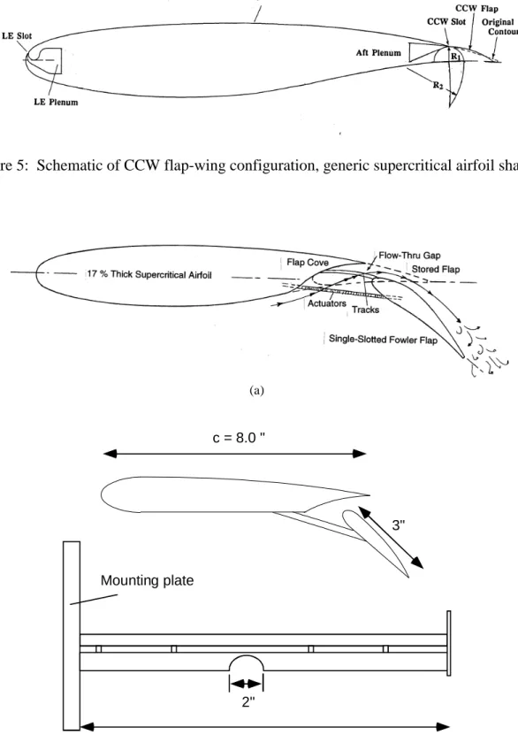 Figure 5:  Schematic of CCW flap-wing configuration, generic supercritical airfoil shape.