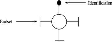 Fig. 2. Structural element with three endsets and identiﬁcation.