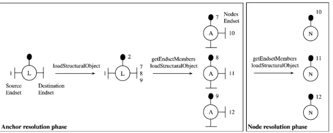 Fig. 6. Follow link steps.