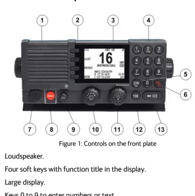 Figure 1: Controls on the front plate