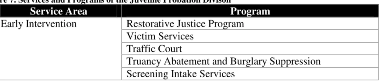 Figure 7 below shows these programs by service area. 