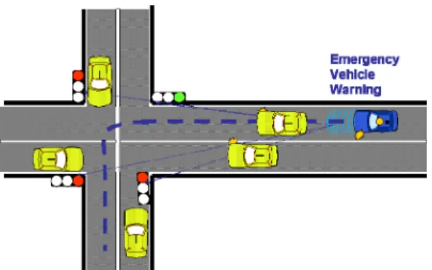 Figure C.3: Emergency vehicle warning use case scenario 