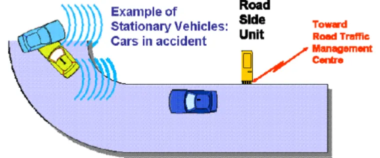 Figure C.8: Stationary vehicle warning use case scenario 