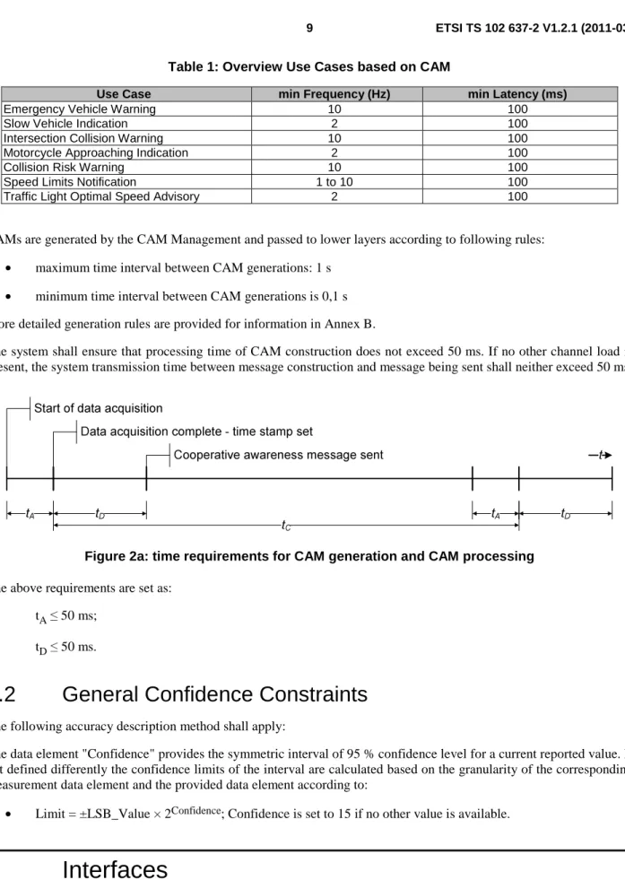 Table 1: Overview Use Cases based on CAM