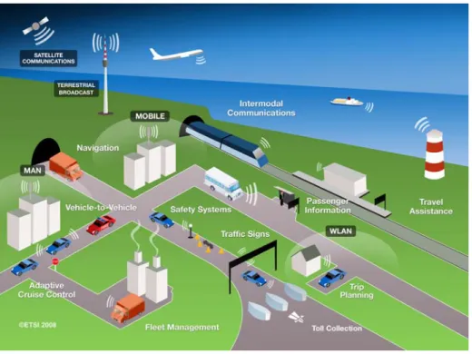 Figure 2: ITS system overview 