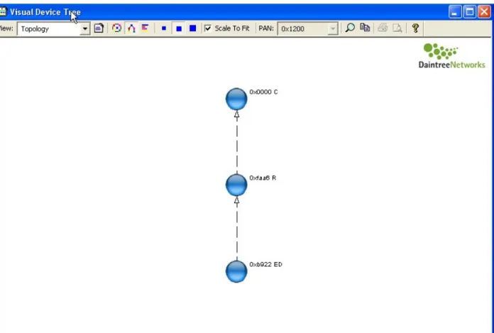 Figure 1. Network topology visualized using the Daintree SNA 