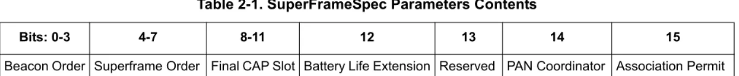 Table 2-1. SuperFrameSpec Parameters Contents