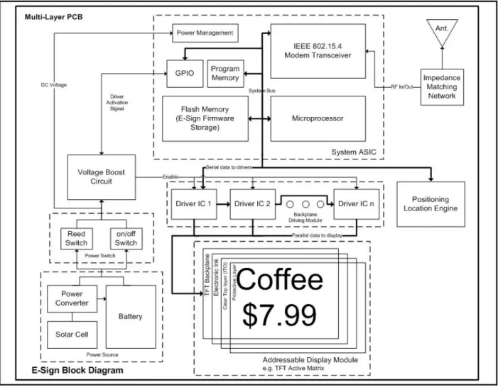 Figure 8 below is a block diagram of the e-sign outlining its components and their  interconnection