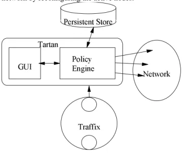 Figure 1. General Architecture of Prototype
