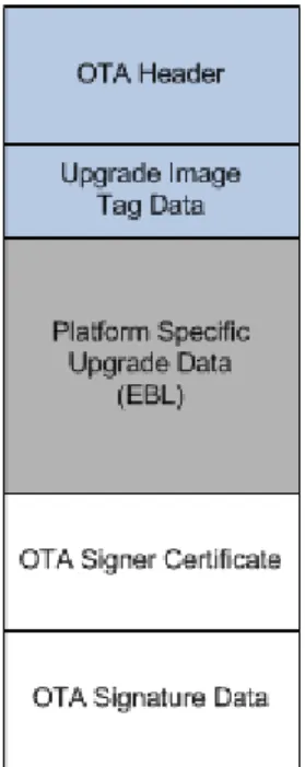 Figure 3. File Format Sent Over-the-Air 