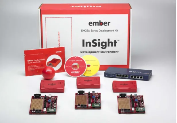 Figure 3-1 shows the components in the EM35x Series Development Kit. 