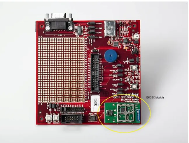 Figure 3-3. EM35x Breakout Board with EM35x Module installed 