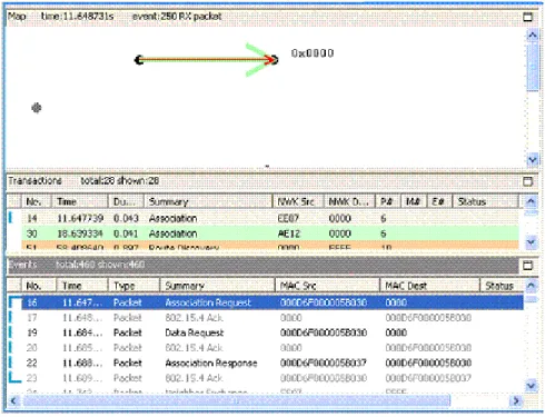 Figure 7 shows part of a capture session, where events 16 through 23 make a single Association transaction  (shown in detail in Table 3)