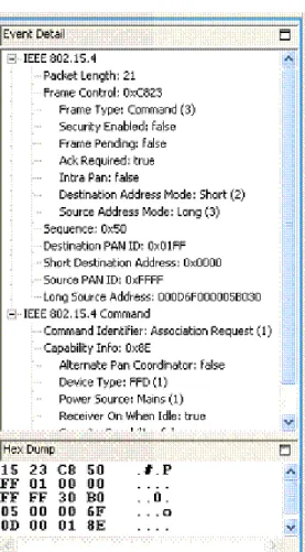 Figure 9. Decoded and Hexadecimal Content of an Association Request Message Packet 