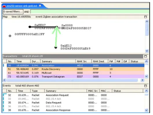 Figure 11. Showing Only Messages from a Single Node, Excluding Neighbor Exchanges 