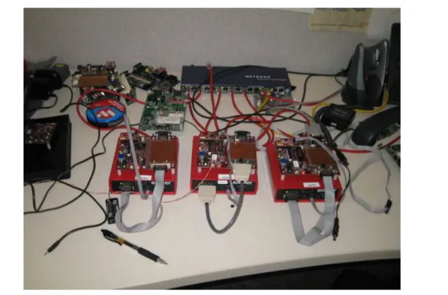 Figure 1. Typical Desktop Development Kit 